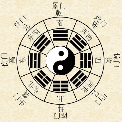 八卦不一,揭秘神秘八卦背后的故事